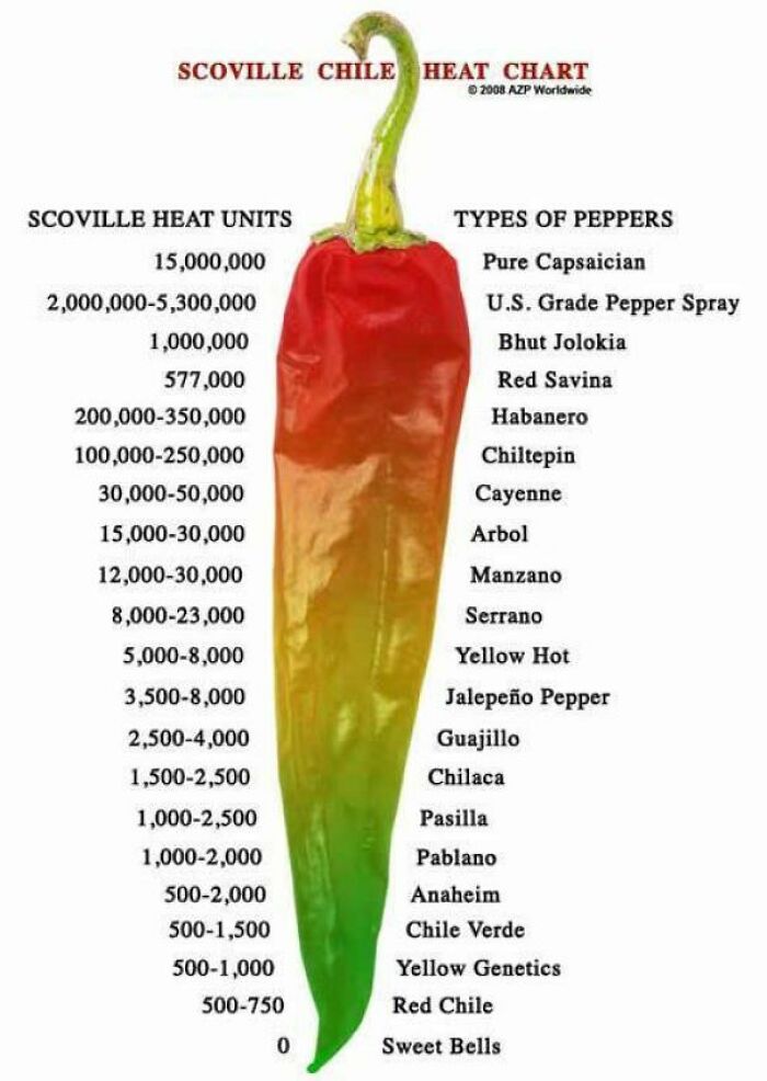 Was Just Finding Information On When To Harvest My Peppers And Found This