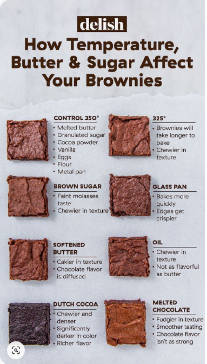 Brownies-How To Mix Them Up!