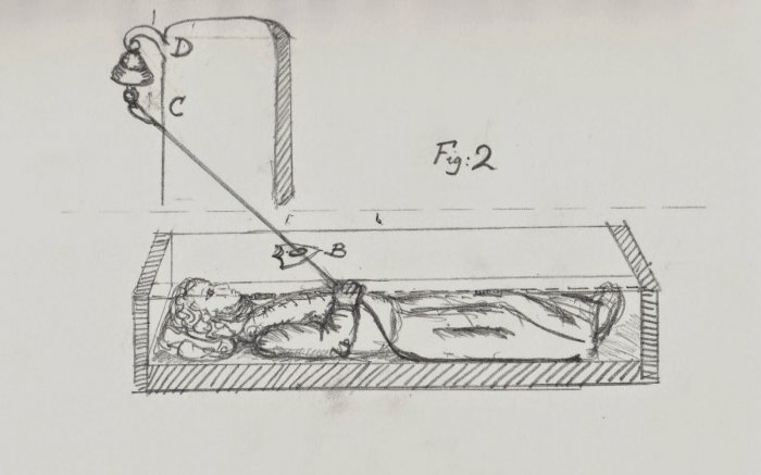 Before Days Of Modern Medicine, Many Feared Being Buried Alive. As A Result, Safety Coffins Were Invented In Case The Living Were Mispronounced Passed Away. A String Attached To A Bell Allowed The Victim To Alert Those Above