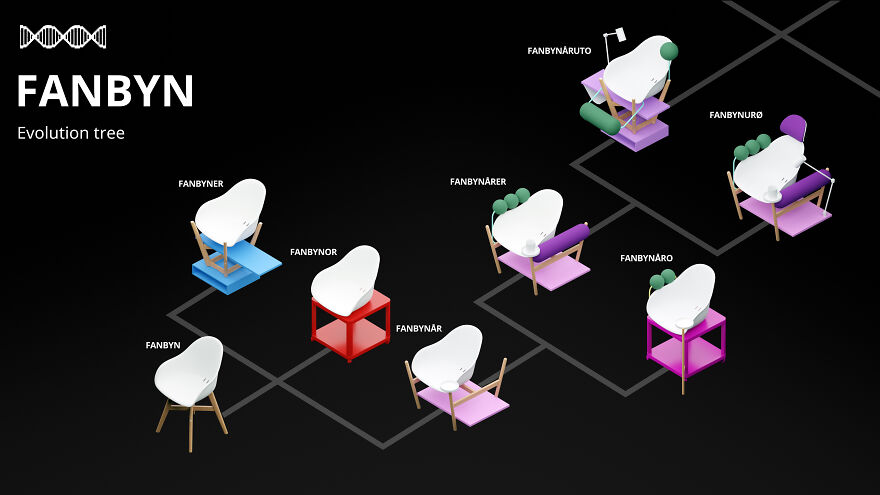 IKEA + Space10 Introduce Updatables: Intelligent Furniture That Evolves With You IKEA + Space10 Introduce Updatables: Intelligent Furniture That Evolves With You