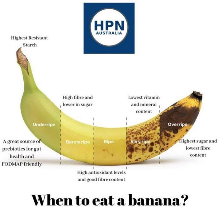 The Ultimate Banana Guide