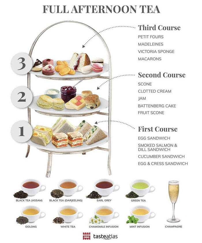 I Would Love To Have This For Afternoon Tea!