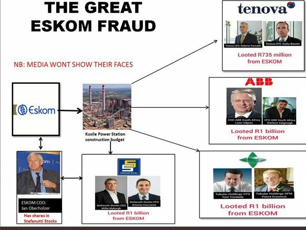 eskom-fraud-wmc-627e27311f2ef.jpg