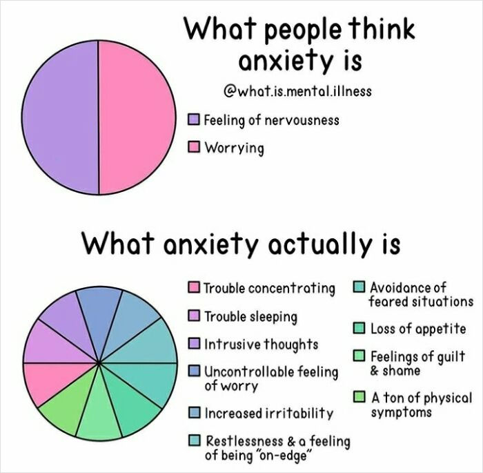What Anxiety May Present Itself As. I Think I've Seen A Version Of This On Here But With Depression