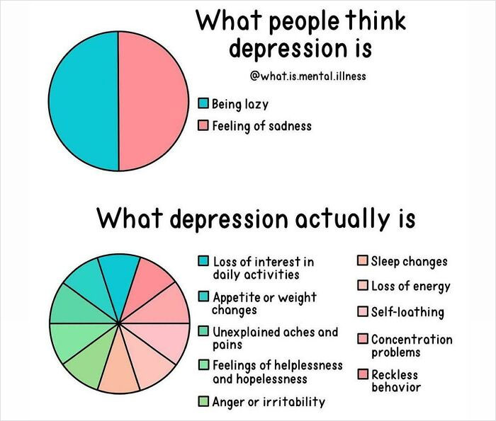 A More Comprehensive Guide To Symptoms Of Depression