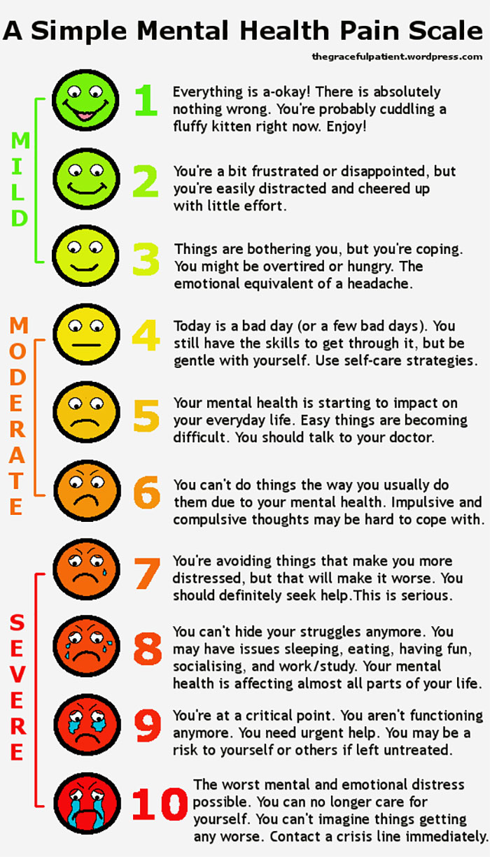 Simple Mental Health Pain Scale