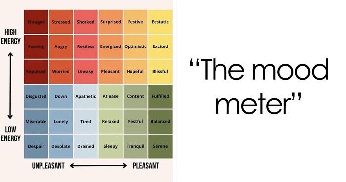 30 Incredibly Helpful Charts To Help You Keep Emotional Wellbeing In Check