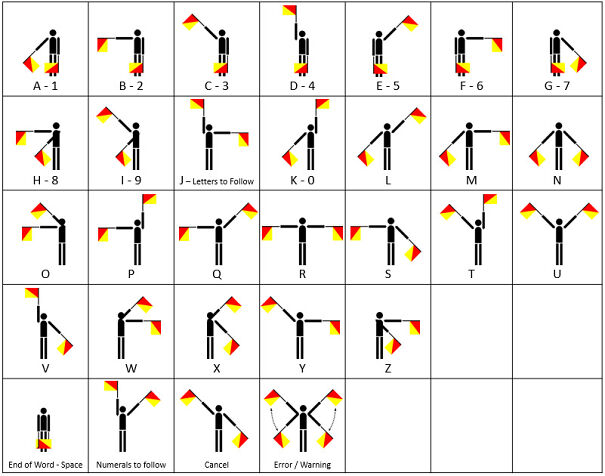 semaphore-alphabet_1-627e912a15051-png.jpg