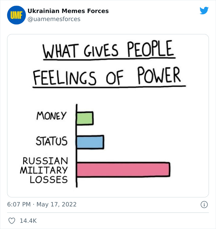 Ukrainian Memes Forces Twitter