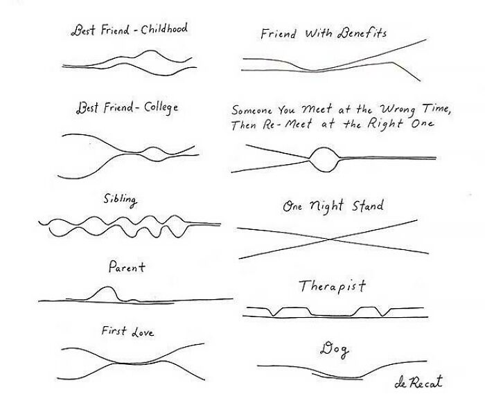 A Minimalist Drawing That Represents Closeness Over Time