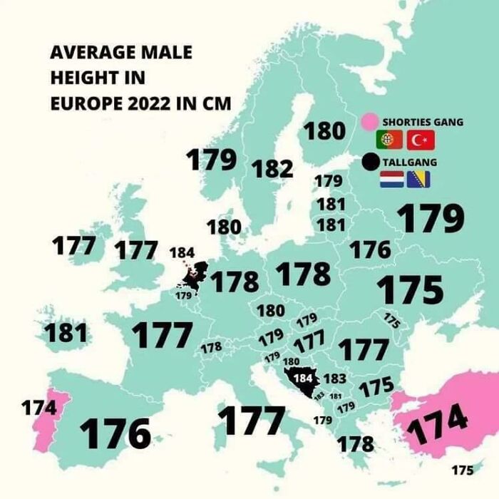 Average Male Height In Europe 2022 (In Cm)