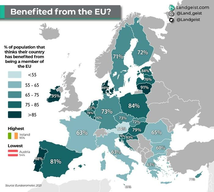 Percentage Of Europeans That Think Their Country Has Benefited From Being A Member Of The Eu