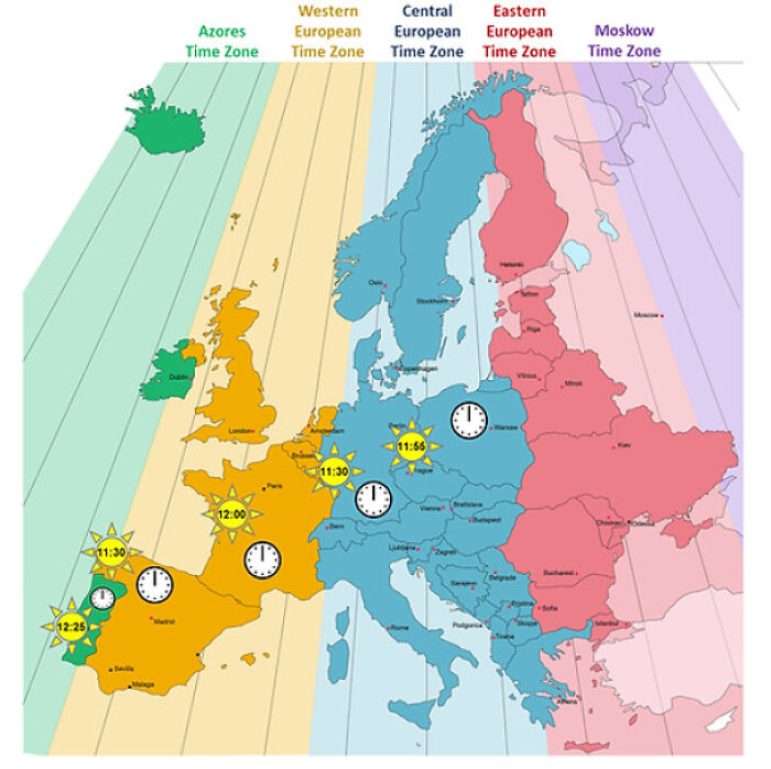 European Timezones Corrected To The Natural Daylight