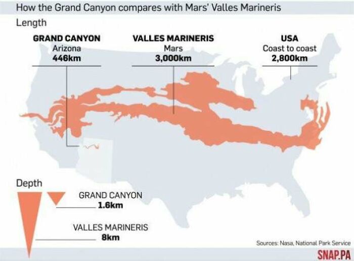 The Valles Marineris, The Largest Canyon System On Mars, Compared To The Continental USA And The Grand Canyon