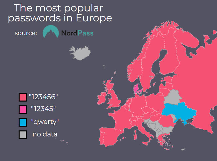 The Most Popular Passwords In Europe