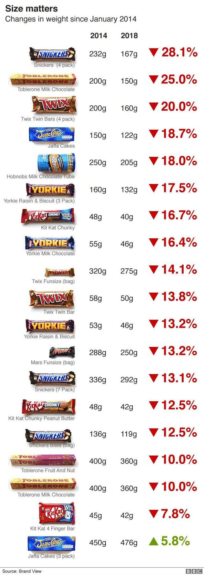 Candy Bar Statistics