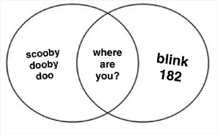 People Are Cracking Up At These 31 Venn Diagrams That Are More Funny ...