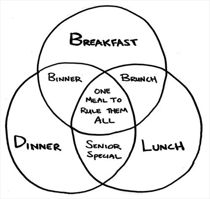 Venn-Diagram-Meme