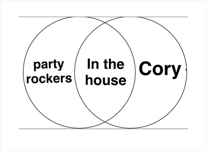 Venn-Diagram-Meme