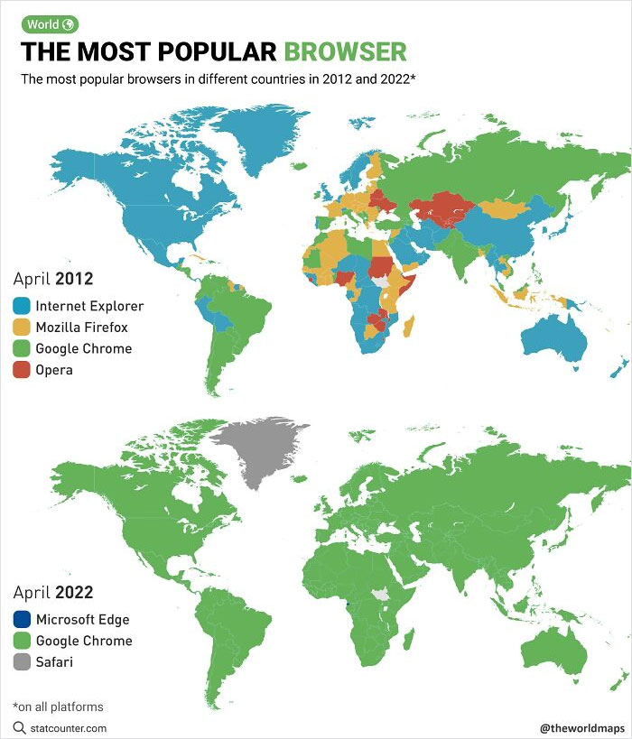 The Most Popular Browsers In Different Countries In 2012 And 2022