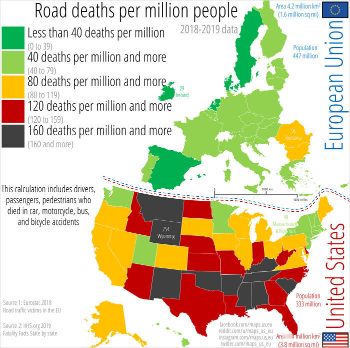 Traffic Fatalities, Eu vs. Us