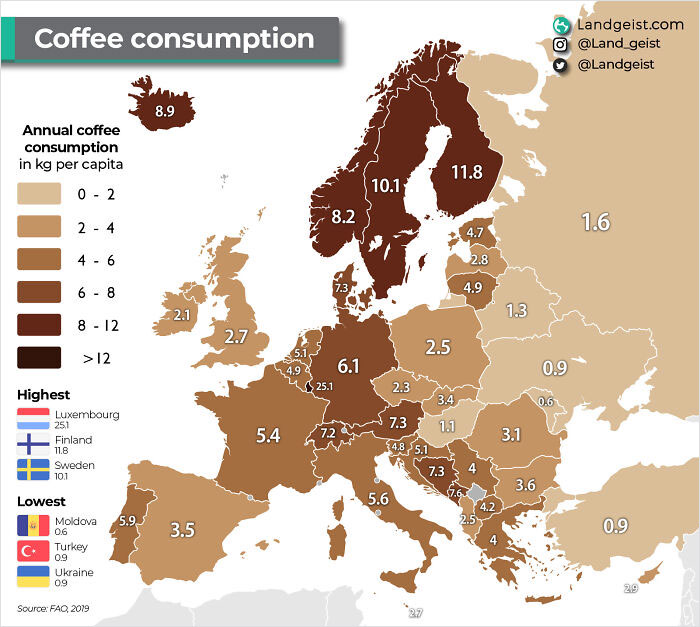 Coffee Consumption In Europe