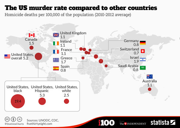 murder-rate-62b191f05eee5-jpeg.jpg