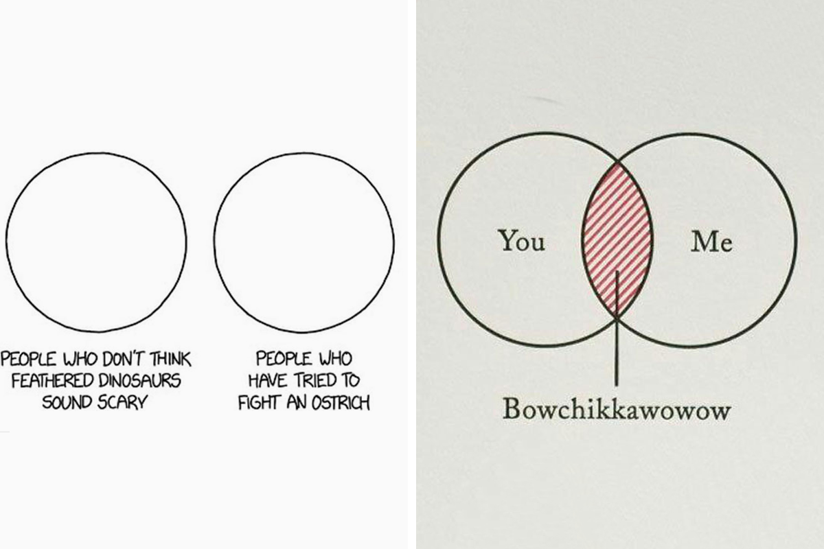 People Are Cracking Up At These 31 Venn Diagrams That Are More Funny Than  Useful | Bored Panda