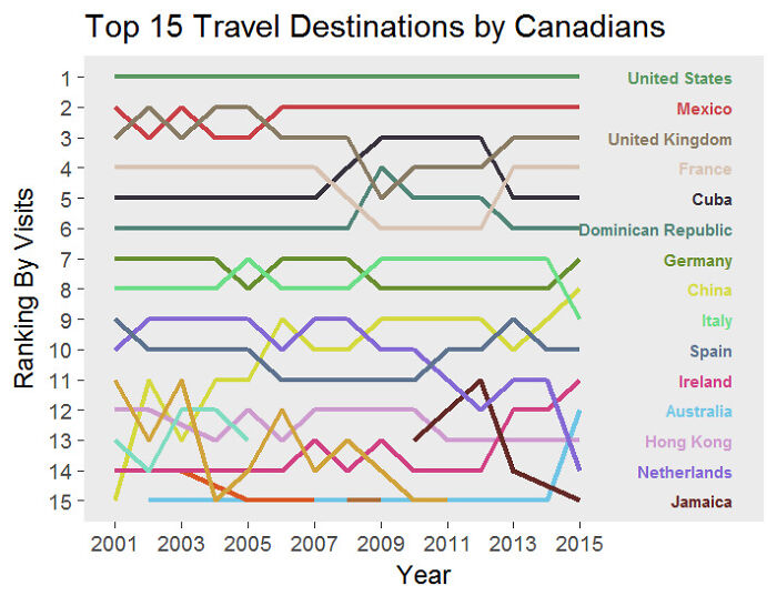 Canadian's Favorite Travel Destinations