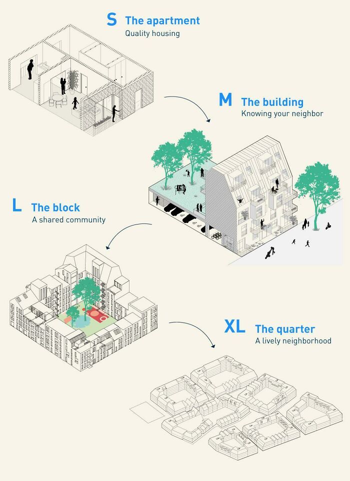 The Basics Of Designing A Neighbourhood