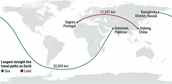 The Longest Distances You Can Travel On Earth In A Straight Line Without Crossing Land Or Water