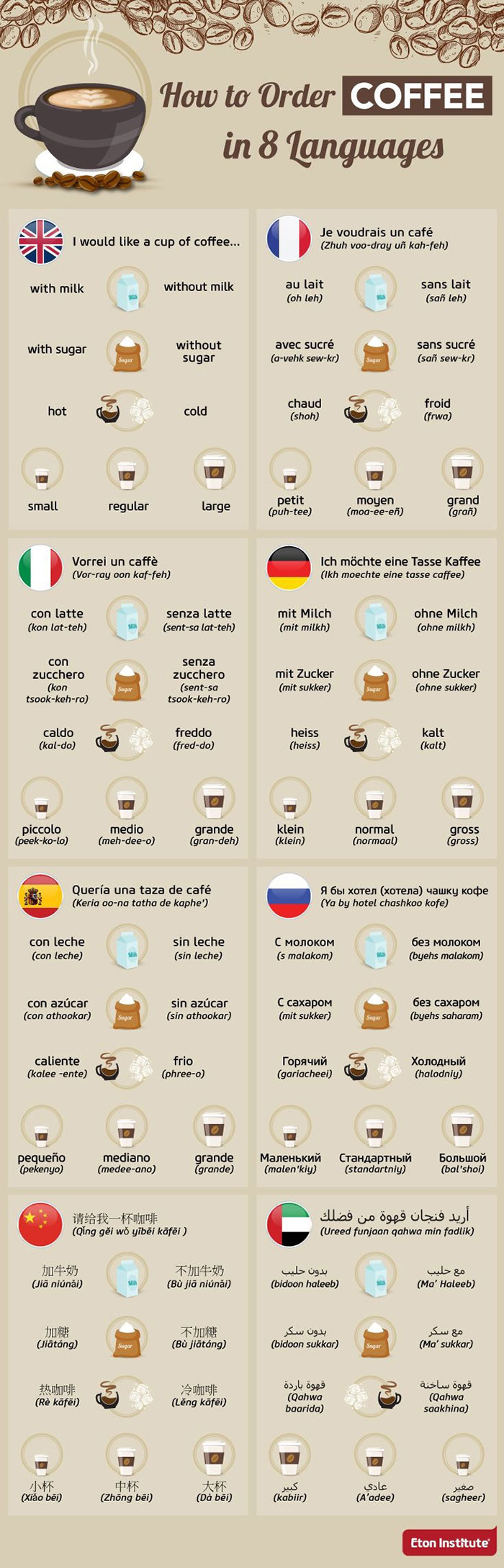 For Your Next Trip: How To Order Coffee In 8 Different Languages