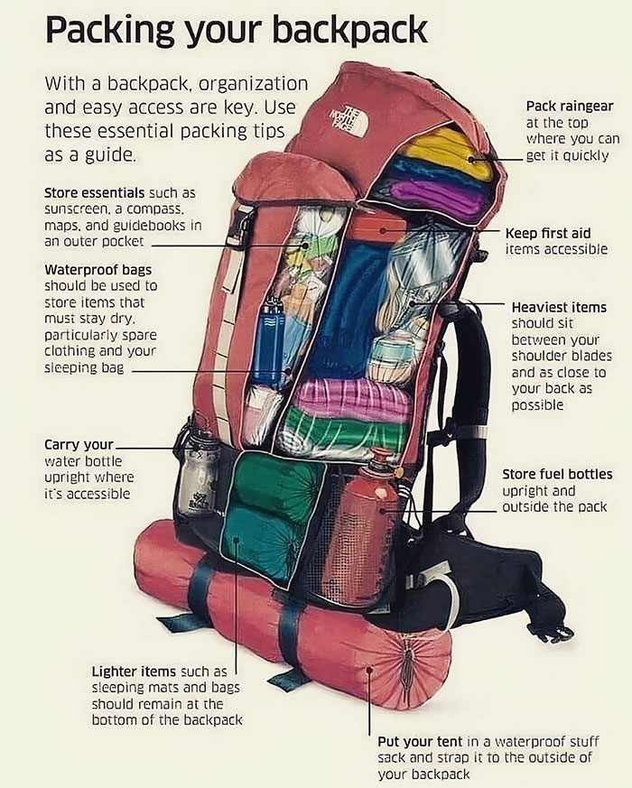 Packing A Backpack