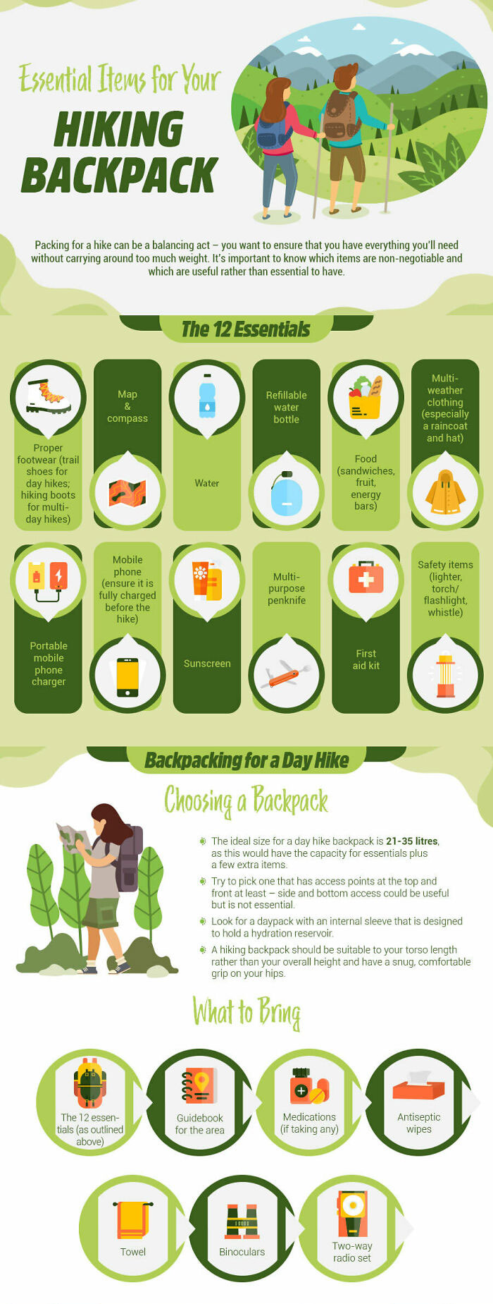 Guide. Essential Items For Your Hiking Backpack