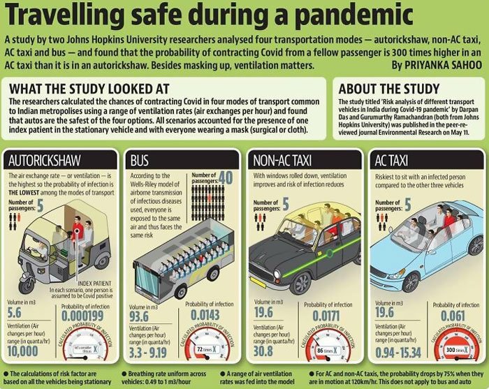 Traveling Safe During A Pandemic
