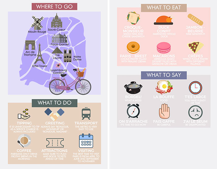 The Essential Travel Guide To Paris