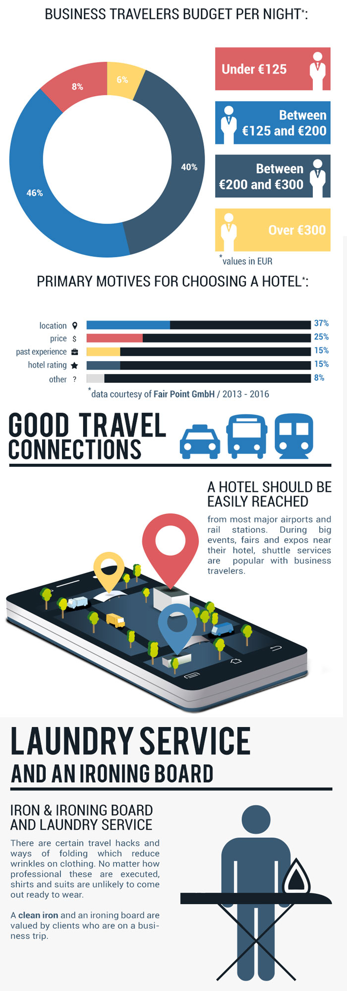 What Do Business Travelers Value The Most In A Hotel?