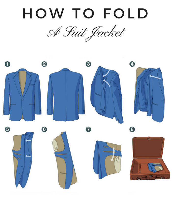 How To Fold A Suit Jacket For Travel