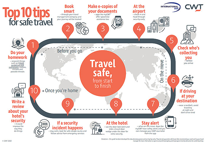 Travel Safe, From Start To Finish