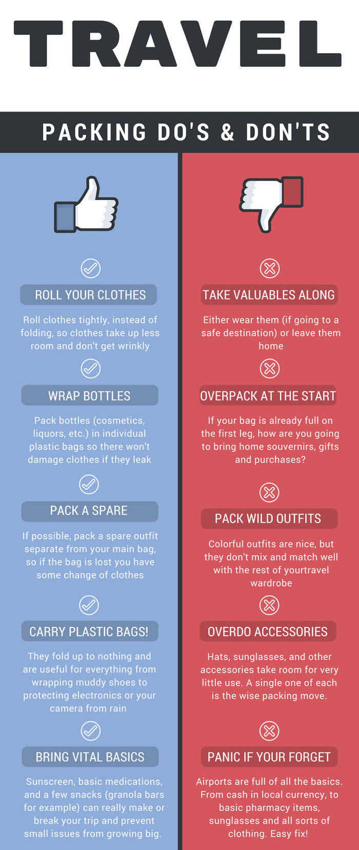 Travel Packing Do's And Don'ts