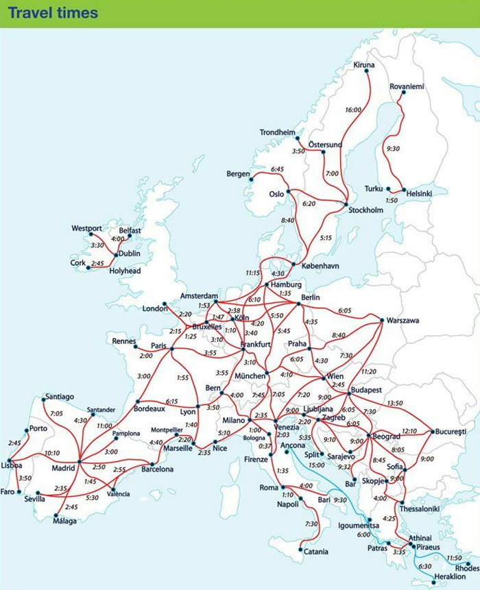 Railway Travel Time Between A Few European Cities