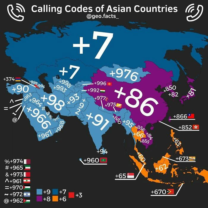 Calling Codes Of Asian Countries