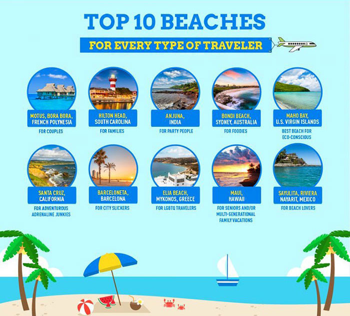 Top 10 Beaches For Every Type Of Traveler