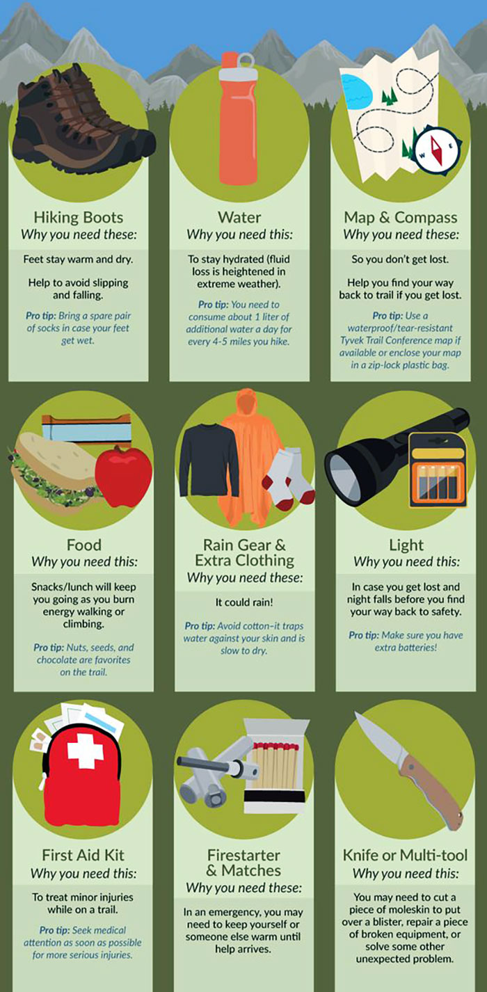 Safe Hiking Checklist
