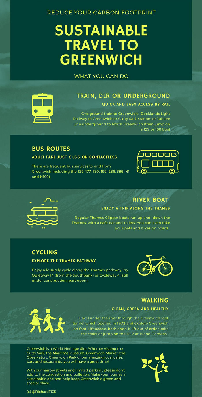 I've Pulled Together A Simple Infographic Chart Outlining Some Of The Options How Sustainably Travel When Visiting Greenwich