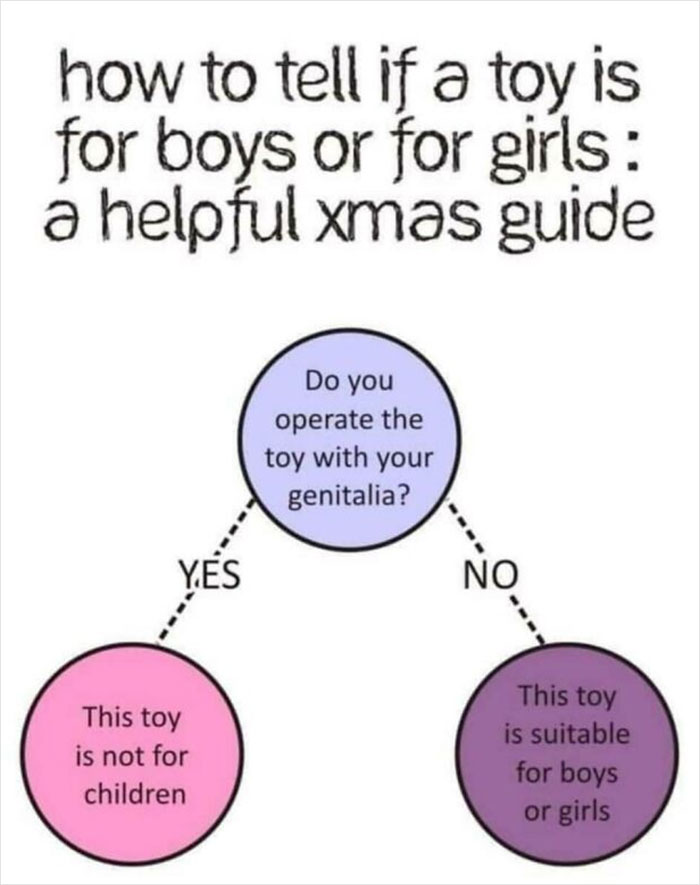 A Guide To Gift Giving