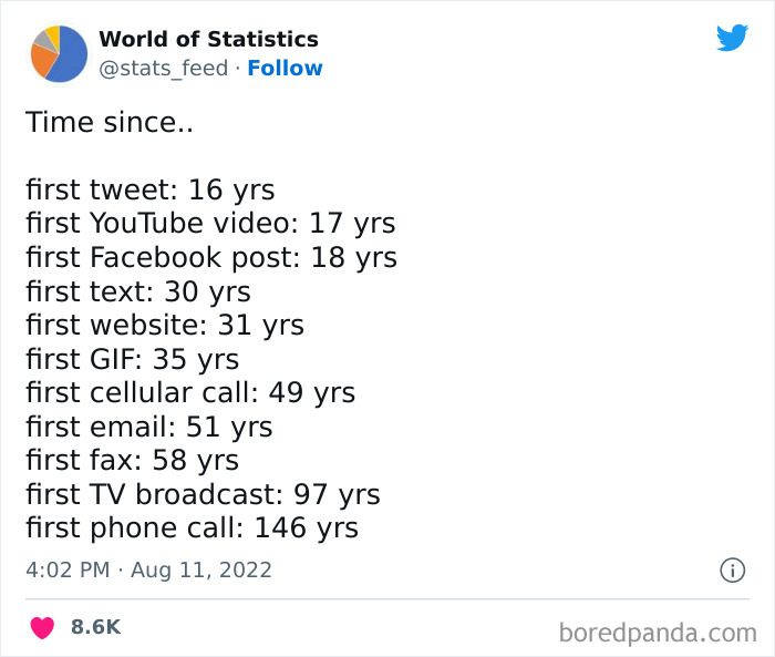 Various-Interesting-Statistics