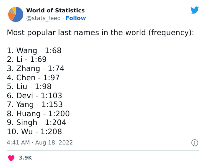 Various-Interesting-Statistics