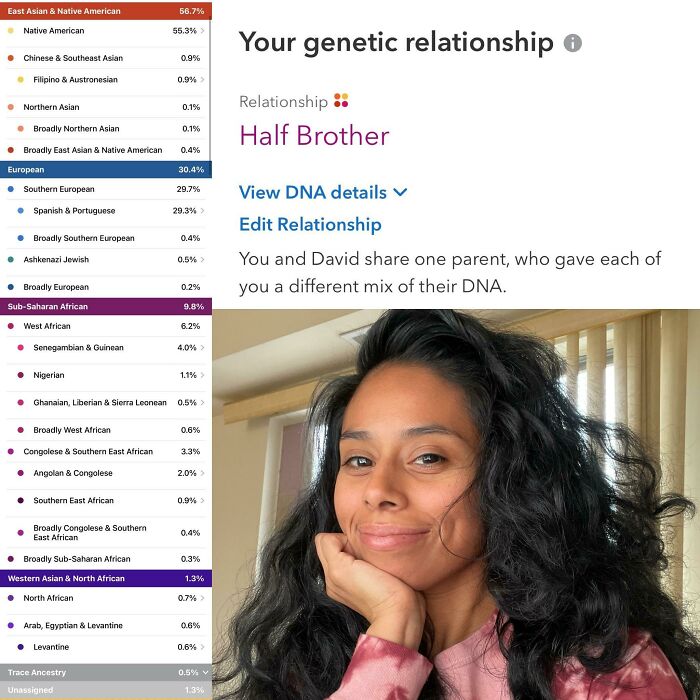 My Results! Oh And I Found My Long Lost Sibling