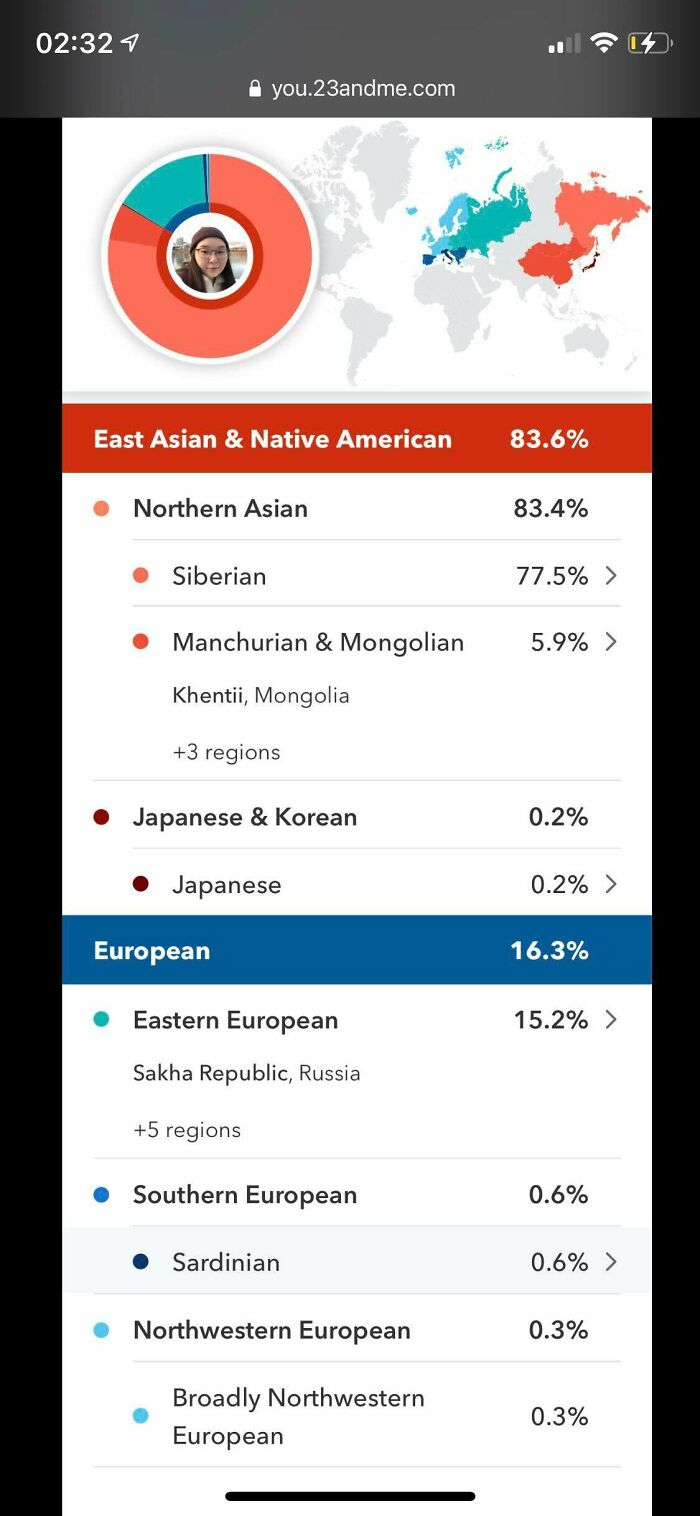 Yakut/ Native Siberian. I Was Pretty Sure That I Was 1/8 Polish, Turns Out I Am 15% Ethnic Russian